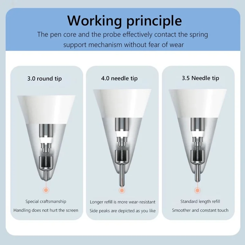 Pencil 1st 2nd New Tip for Apple Pencil 1 2th Generation IPencil Replacement Tip 2B 3.0 3.5 4.0 Spare Nib Stylus Pen Accessories
