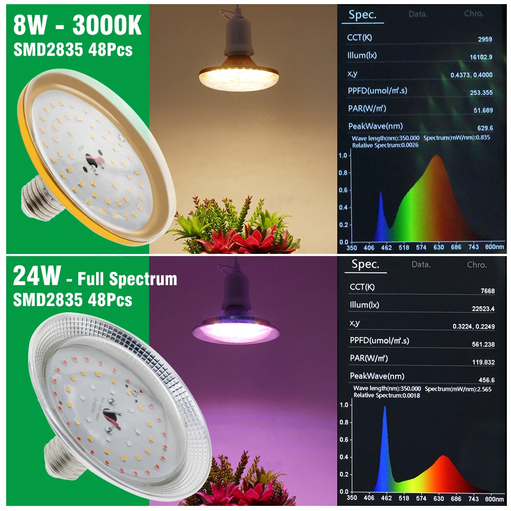 220V E27 Full Spectrum Grow Light 8W 24W 3000K For indoor Vegetable Flower Seedling 48Pcs For Greenhouse Plant Growth