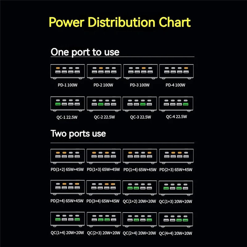 

A86G-120W 8-портовое зарядное устройство Multi USB A Type C QC3.0 Gan PD 100 Вт, станция быстрой зарядки для ноутбука, телефона, наушников