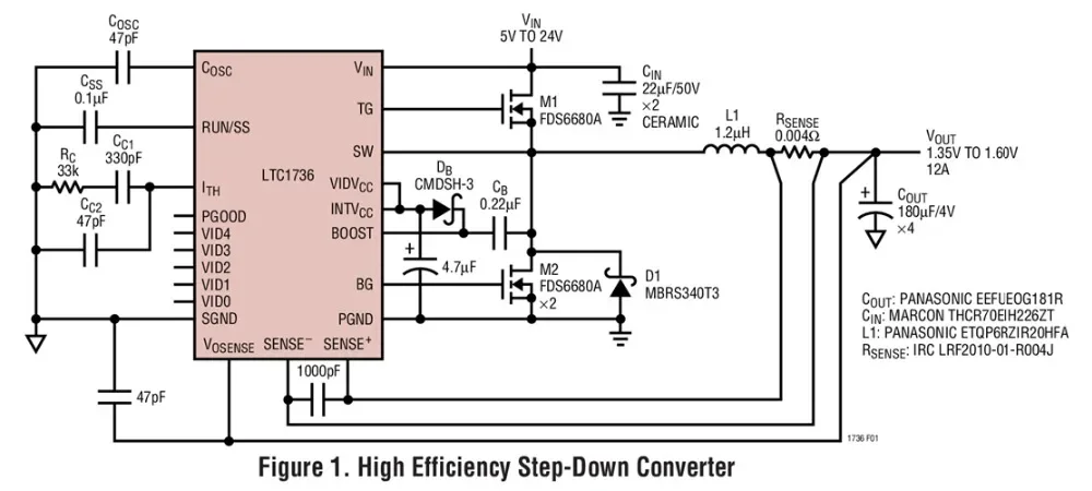 LTC1736CG LTC1736 - 5-Bit Adjustable High Efficiency Synchronous Step-Down Switching Regulator