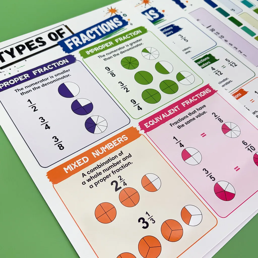 Math Fraction Educational Poster for Kids Fractions Operations, Conversion, Comparison, Decimals and Percentages Learning Charts