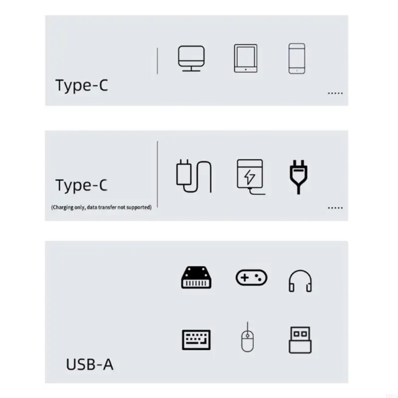 Hub USBC con 100W entrega potencia TYPEC a USB Adaptador transferencia datos velocidad PD100W Cargo rápido