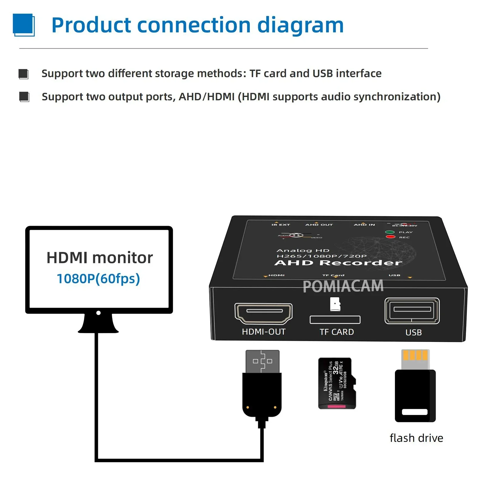 DMA122 Mini 1CH 1080P HD DVR Real-time preview AHD/ HDMI output with Infrared remote control receiver Support Max 256GB SD card