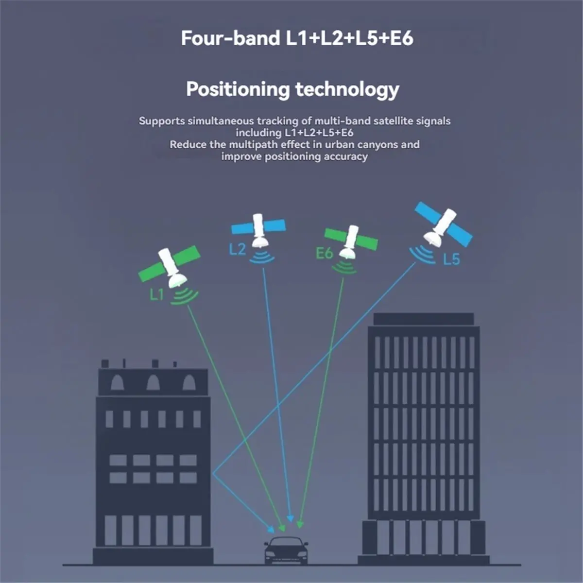 OKgood LG290P GNSS RTK Module L1+L2+L5+E6 Quad-Band Positioning Technology High Precision Centimeter Level RTK Module
