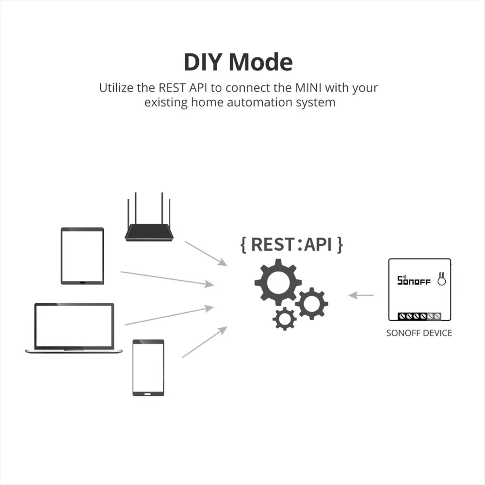 SONOFF MINIR2 Two Way Switch Mini WiFi Smart Home Switch Wireless Remote Control Works with eWelink Alexa Google Home Assistant