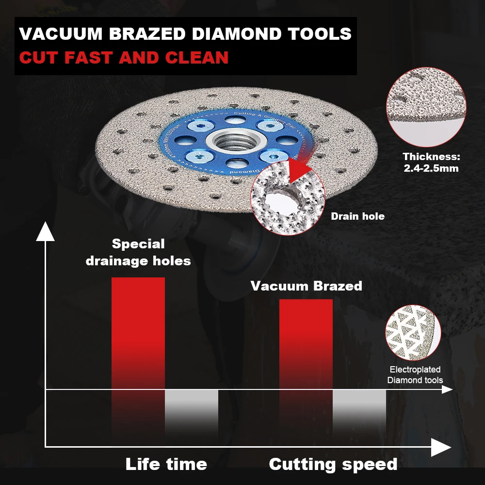 Dia 105mm-125mm Double Sided Vacuum Brazed Fast Cutting Shaping Grinding Wheel With Removable Flange For Cutting Granite Marble