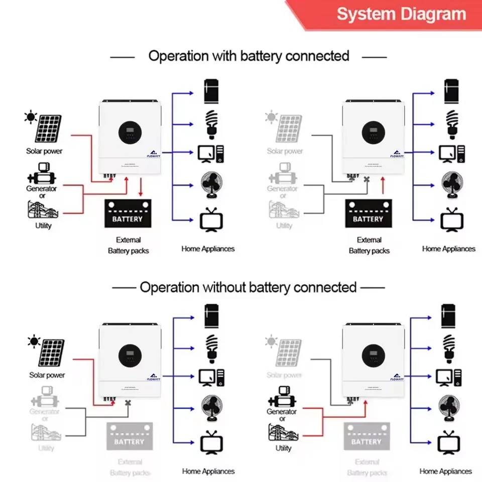 11KW عاكس هجين للطاقة الشمسية 120A مع مدخل مزدوج MPPT جهاز تحكم يعمل بالطاقة الشمسية 230Vac 48V 11000W عاكس شمسي هجين BMS #3