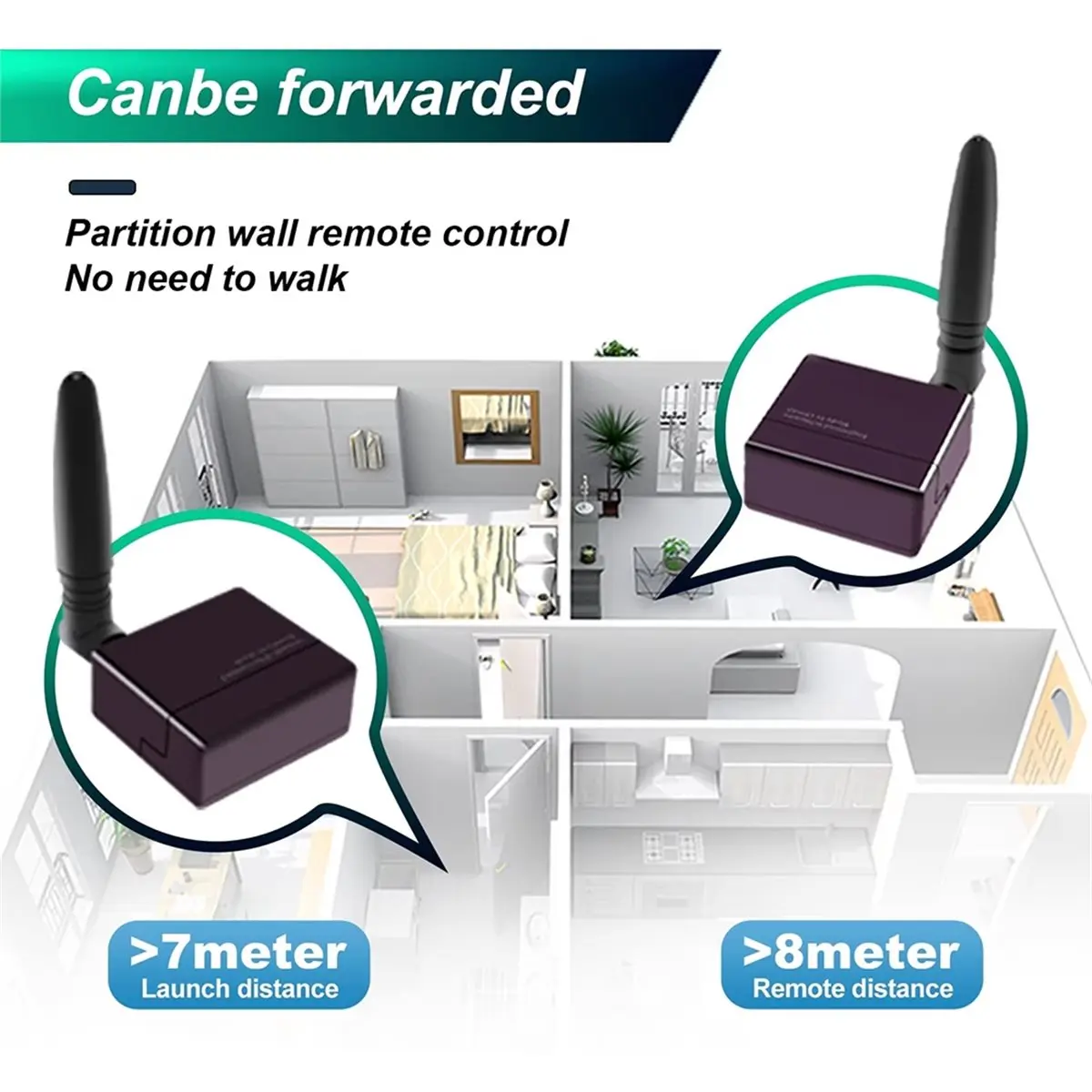 A14M Wireless Infrared Repeater Remote Control - USB Receiver Infrared Audio and Video Device for Remote Control Kit EU-PLUG