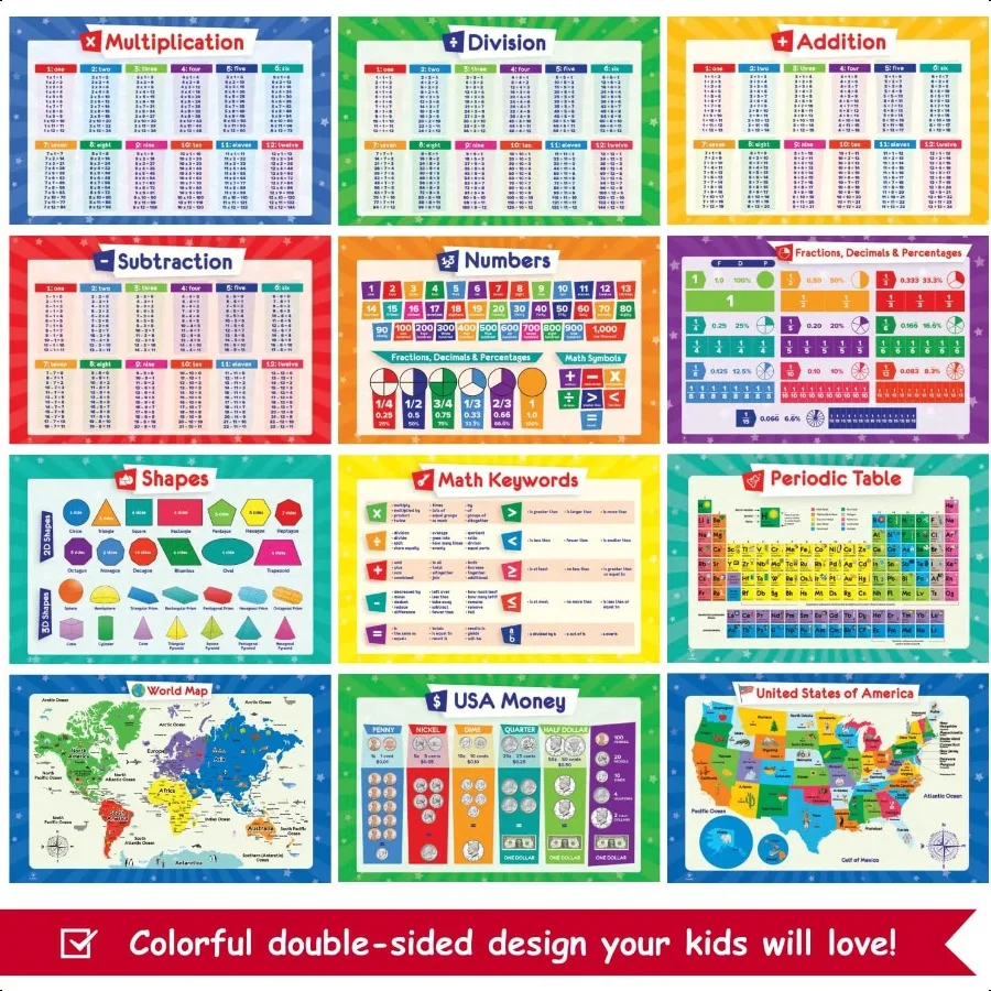 32 Set mit 59 Lernpostern für 17 x 11 Multiplikationsdiagramm ABC World USA Map Periodic Table Division Homeschool Plies 17 x 1