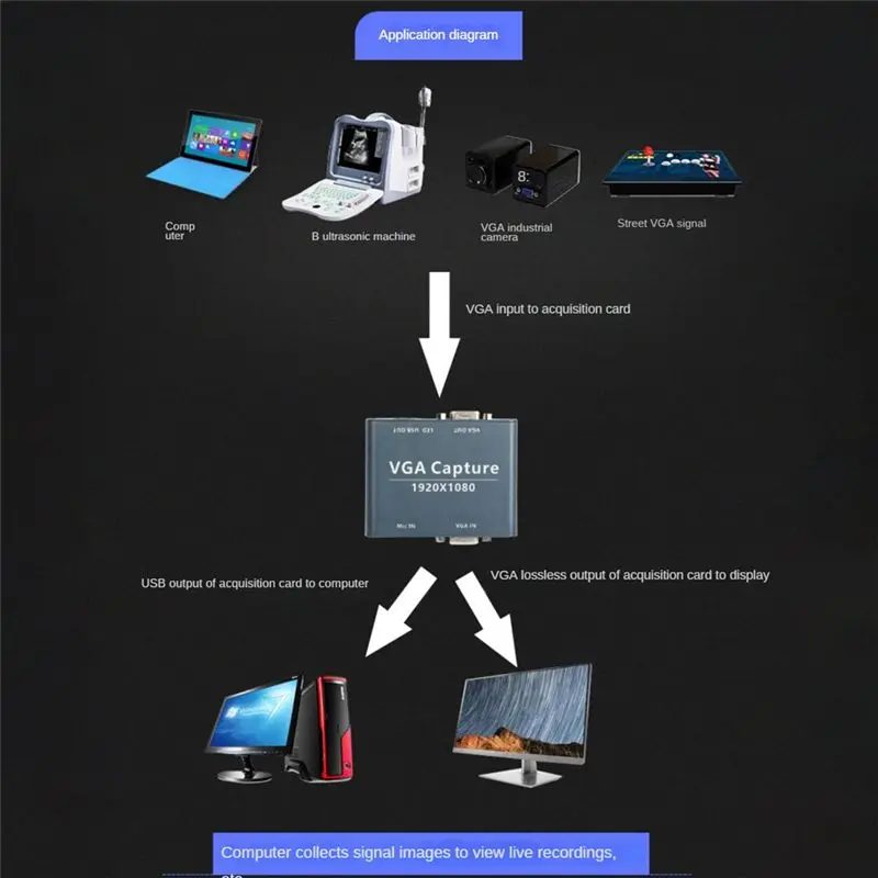AT82-VGA To USB Capture 1080P Audio And Video Capture VGA Input And USB Output Compatible With Android, Windows, Linux System
