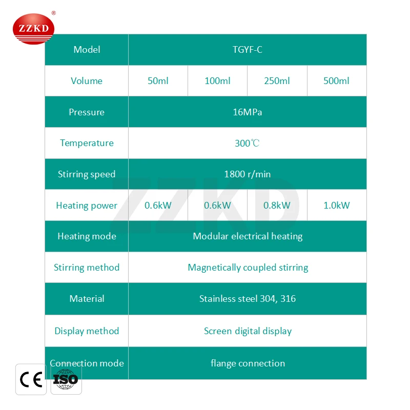 thr500 chemical 500ml high pressure autoclave reactor