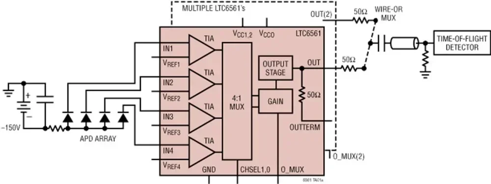 LTC6561IUF LTC6561HUF LTC6561 - Four-Channel Multiplexed Transimpedance Amplifier with Output Multiplexing