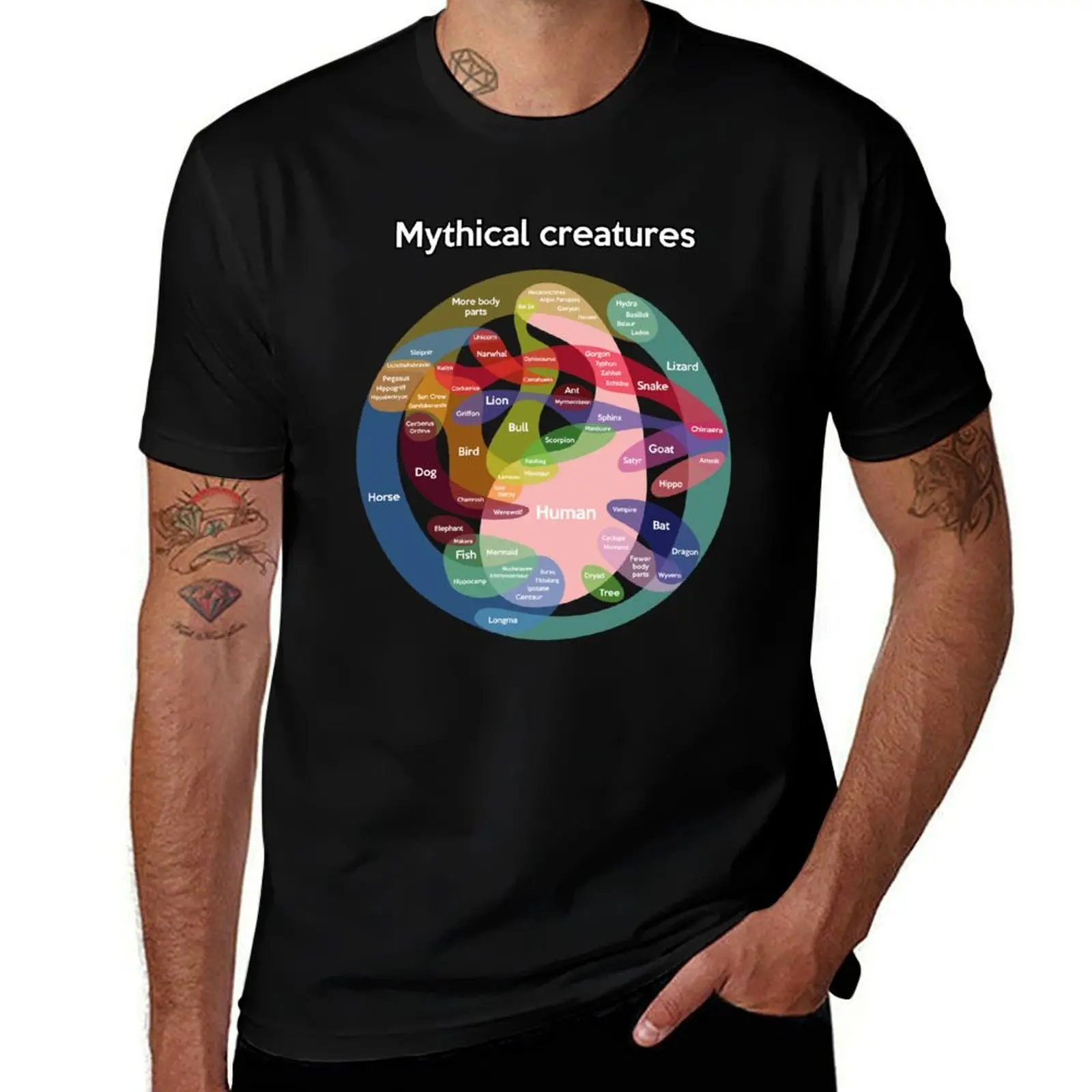 Epic Mythical Creatures Chart T-Shirt Big and Tall Loose Fit T-Shirt
