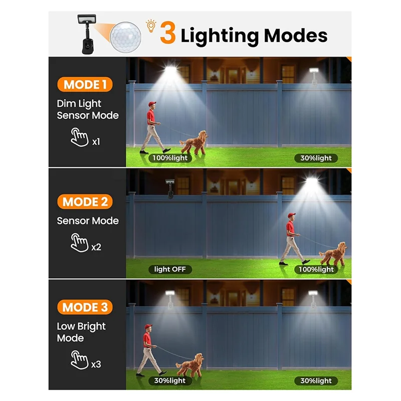

A98E-Clip On Solar Light Outdoor With Motion Sensor 92 Leds 600LM Solar Fence Lights,6000K Waterproof Security Lighting 2Pcs