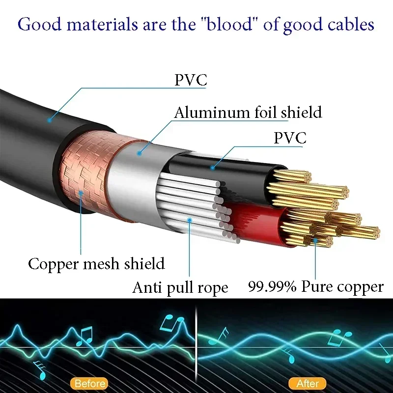 XLR To 3.5mm Cable Unbalanced Male XLR To 1/8 Inch Stereo Jack Aux Microphone Cable Mic Cord for Cell Phone Laptop Speaker Mixer