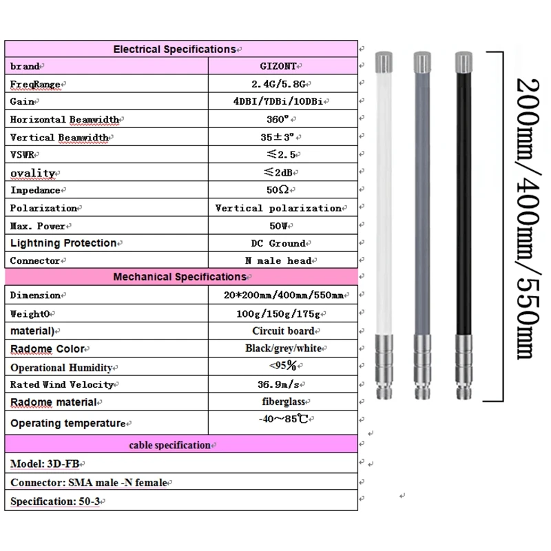 Outdoor Omni 2.4G 5.8G Dual-Band-Antenne 2.4G+5G Fiberglas Wasserdichte Antenne für WLAN-Verstärker, Hotspot und Fernübertragung – Detail 1