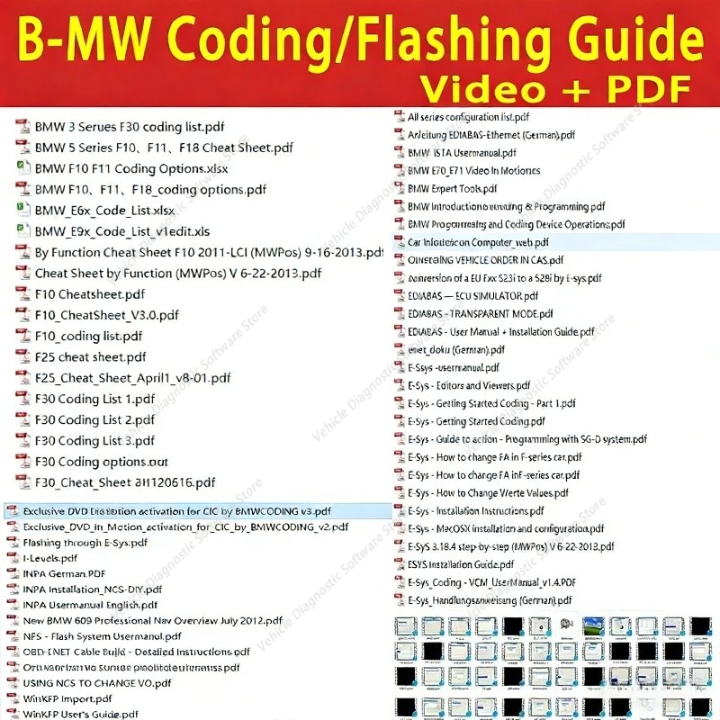 Guide for BMW Coding Programming Flashing Coding Cheat Sheet for BM-W E60  E65 Coding Change FA Werte Values