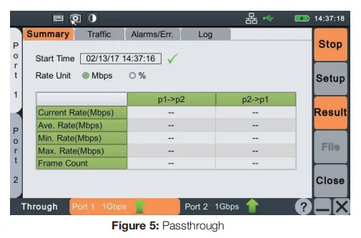 RFC2544 Y1564 2.048 Mbit/s transmit 1G Ethernet cable tester and E1 function error rate teseter