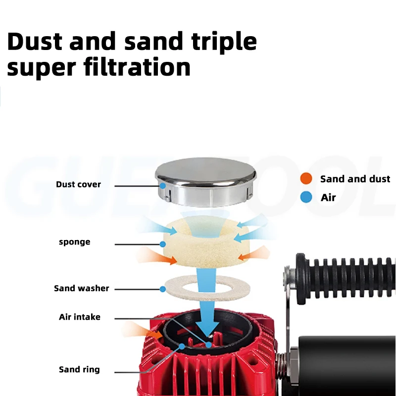1080W Car Mounted Dual Cylinder Car Inflation Pump 12V Portable Air Compressor Motorcycle Bus Tire Air Pump Car Accessorie