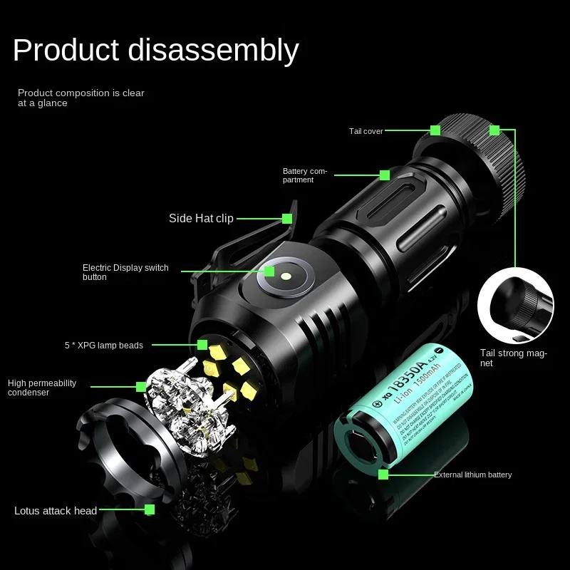 5*Wicks Mini Rechargeable Led Flashlight With Usb Charging Edc Waterproof Aluminum Torch Tail Magnet Cap Clip Portable Lighting