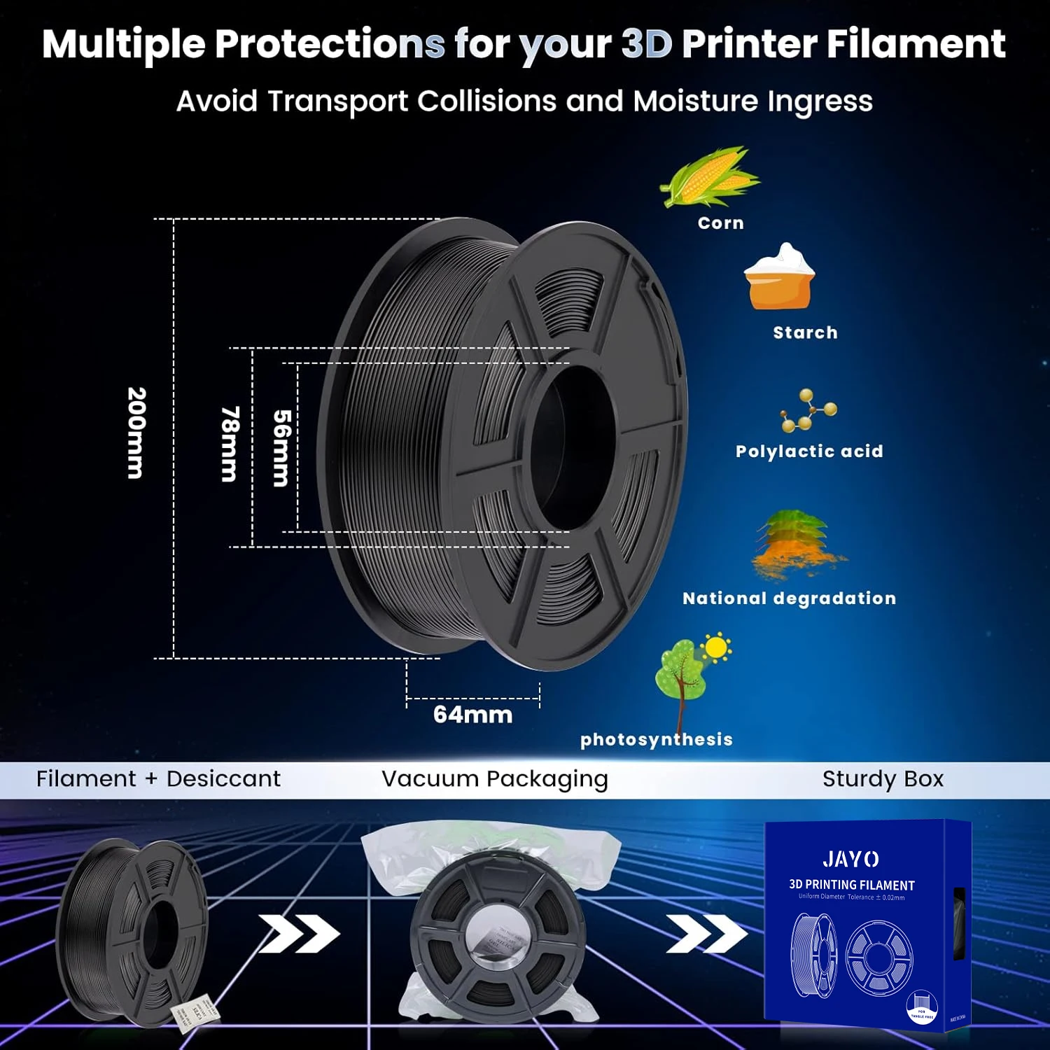 Imagem -06 - Jayo 10 Rolos 3d Petg Pla Pla Mais Filamento 1.75 mm Mais 0.02 mm Filamento para Impressora 3d Bambu Fdm Cuidadosamente Ferida Material de Impressão 3d