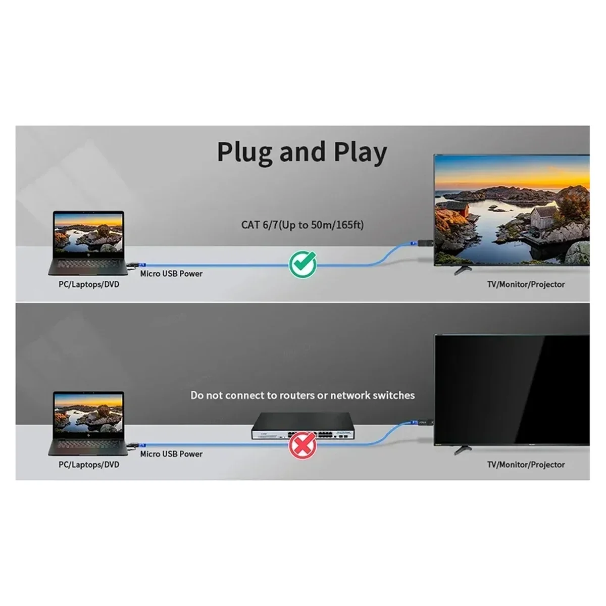 Transmisor de audio y vídeo inalámbrico compatible con 50M 1080P 60Hz actualizado