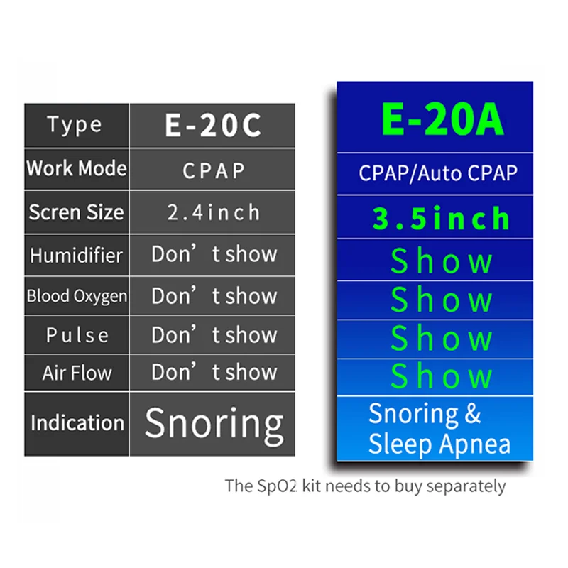 BMC E-20A Auto CPAP Machine with CPAP Mask Anti Snoring Sleep Apnea Machine Breathing Machine Cpap Apnea Machine for Sleep