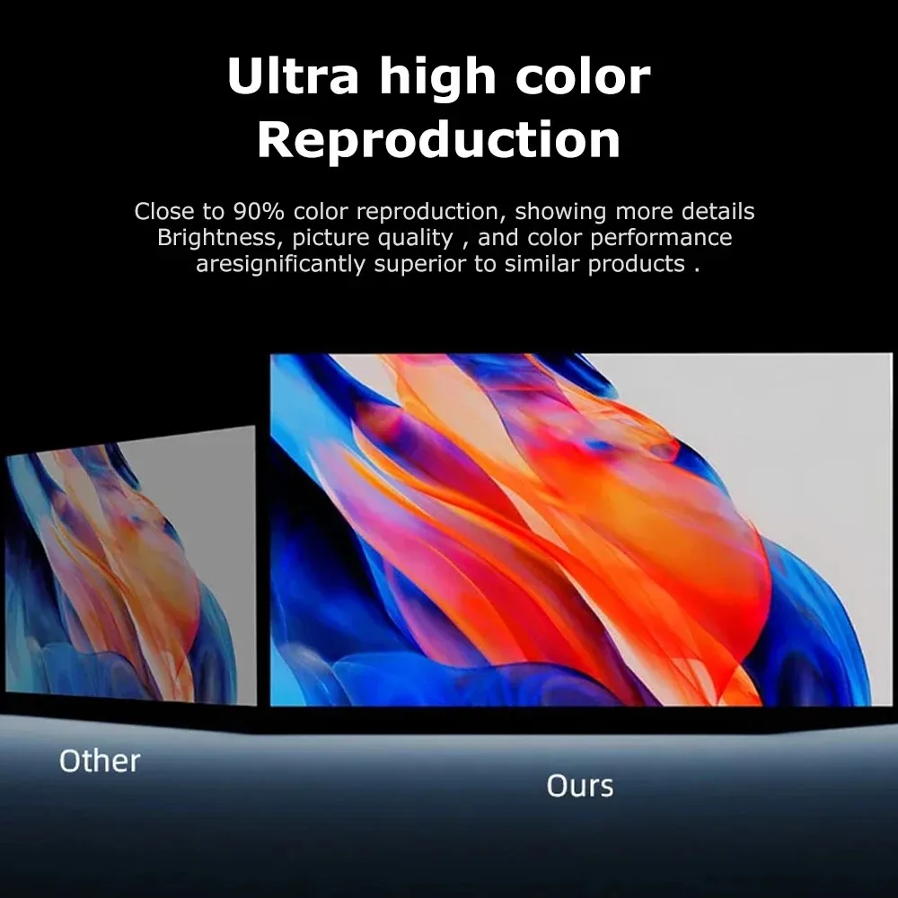 Zhuozhen J1 Mini Portable Projector Android 1080P Supports 4K 360 ° Rotating LED 5G WIFI Beamer Smartphone Home Theater