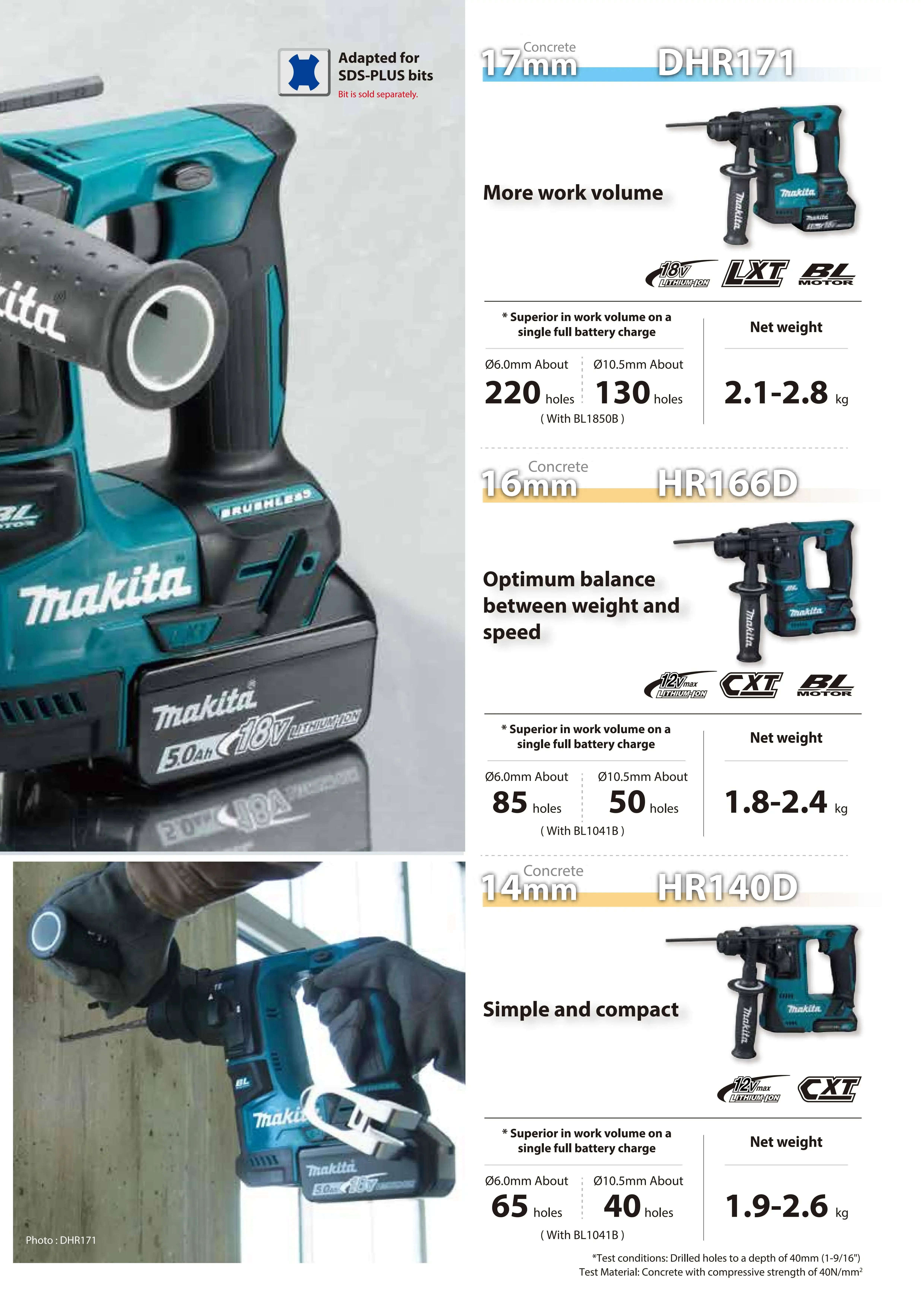 Makita DHR171Z Brushless Cordless 17MM Rotary Hammer 18V Lithium Power Tools Hammer Impact Drill 4800IPM 680RPM