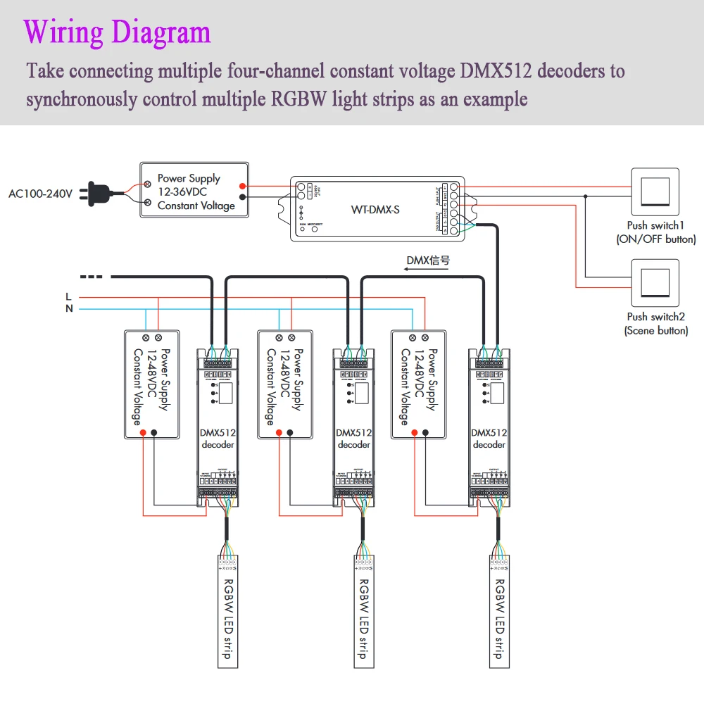 TUYA WiFi RF DMX512 Master 5CH Wyjście sygnału DMX 8-bitowy 16-bitowy z funkcją ściemniania Push Smart Control 4-strefowy pilot zdalnego sterowania