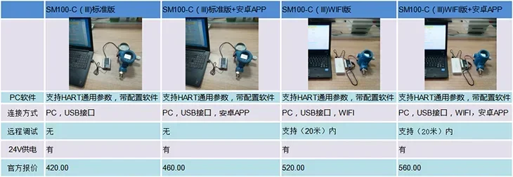 Modem Hart Modem da Usb a Hart HART Cat supporta il debug dell'app Mobile