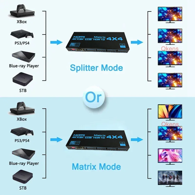 HDR10 4K 4x4 HDMI Matrix HDCP2.2 HDMI Switcher Splitter 4 in 4 Out Audio Video Converter EDID RS232 for Camera PC To TV Monitor