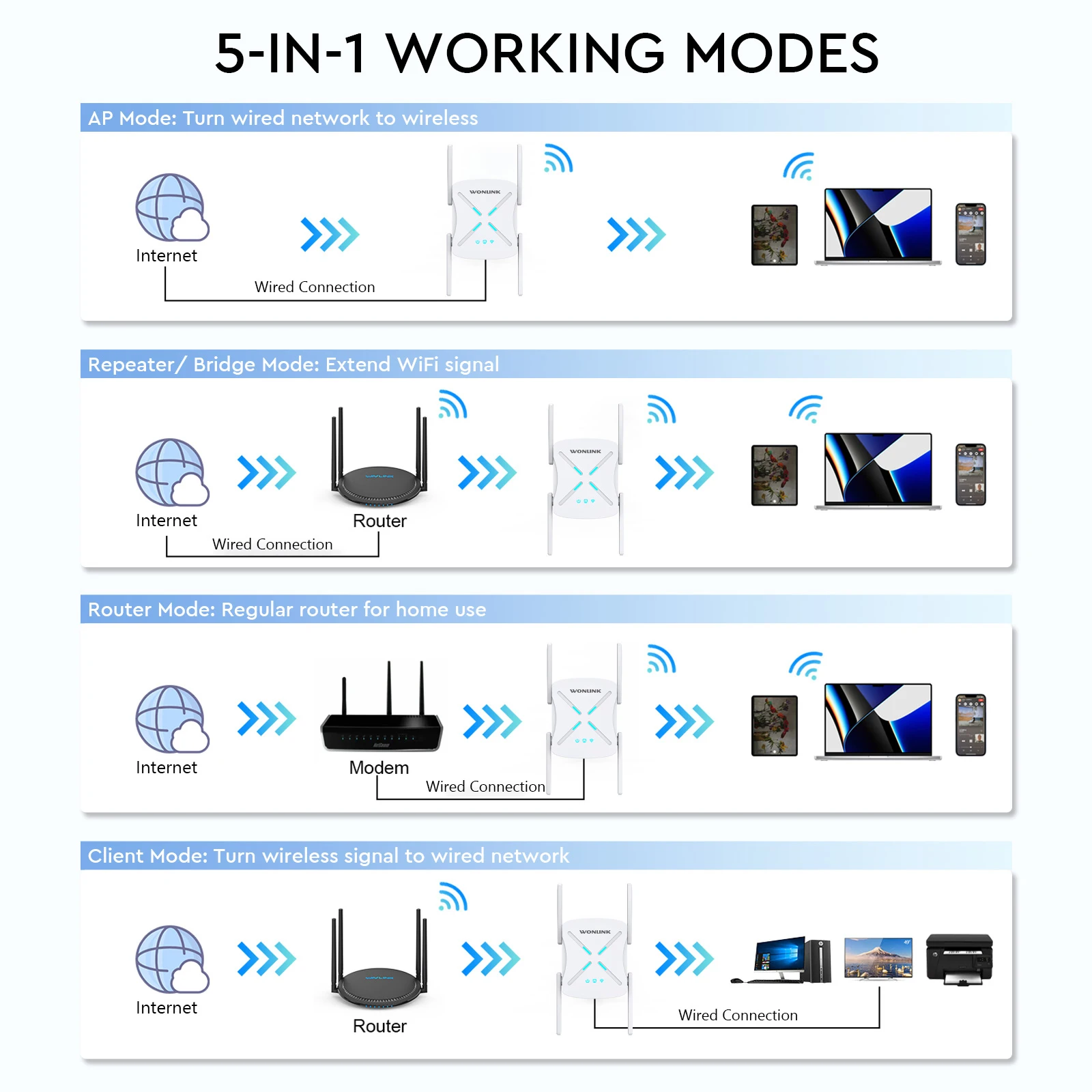 Wi-Fi 6 peluas jangkauan AX1800, Repeater Wi-Fi Dual Band 2G & 5GHz 4 * 2dBi antena Gigabit WIFI 6 jarak jauh ekspansi sinyal