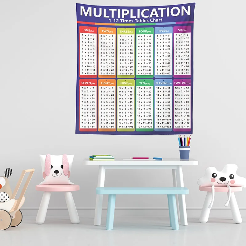 

Children's multiplication formula print tapestry 1 piece