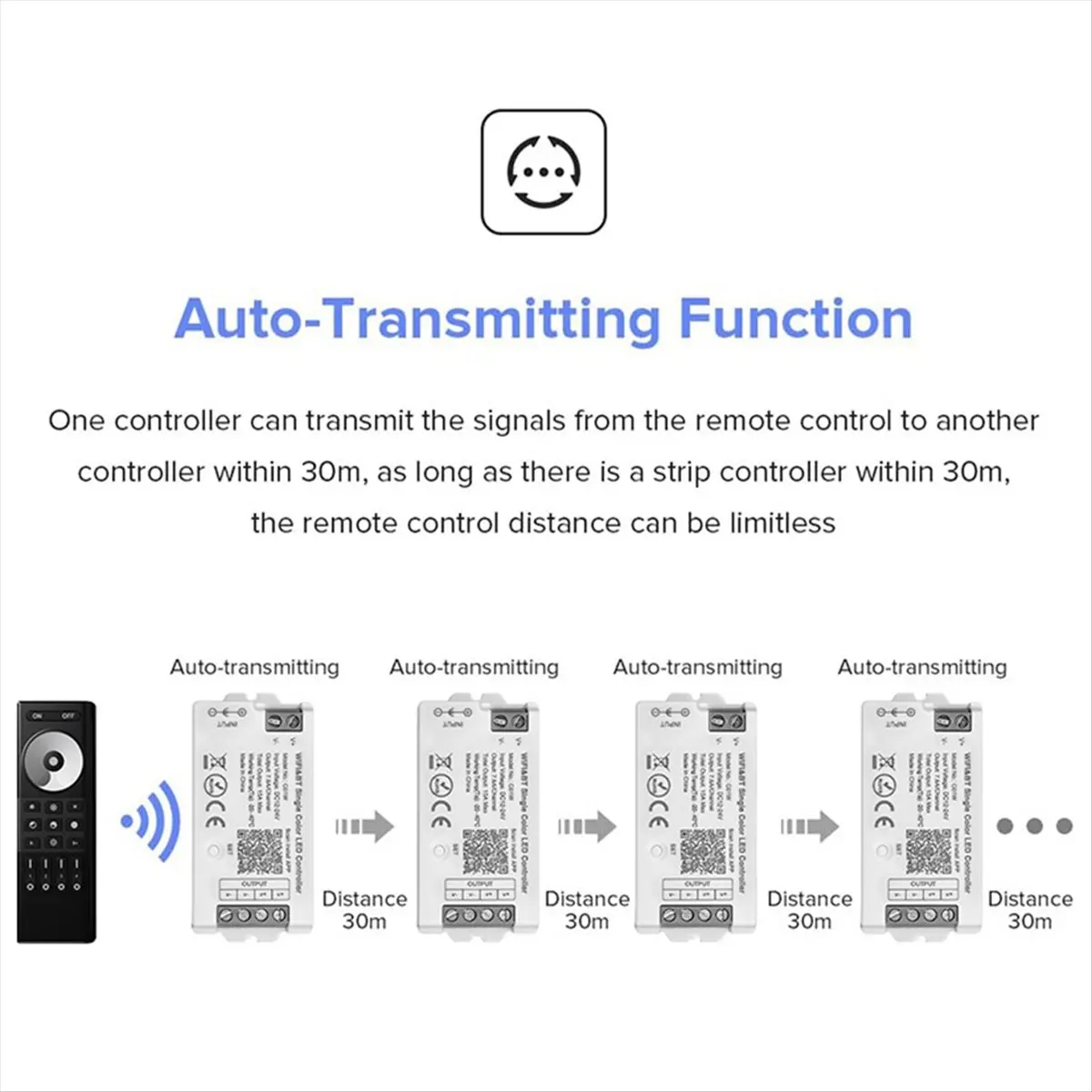 【HOT)A09R】 C01W Tuya Light Strip Controller& C02W 2.4G WIFI Bluetooth Mobile APP Smart Controller Intelligent Voice Control B