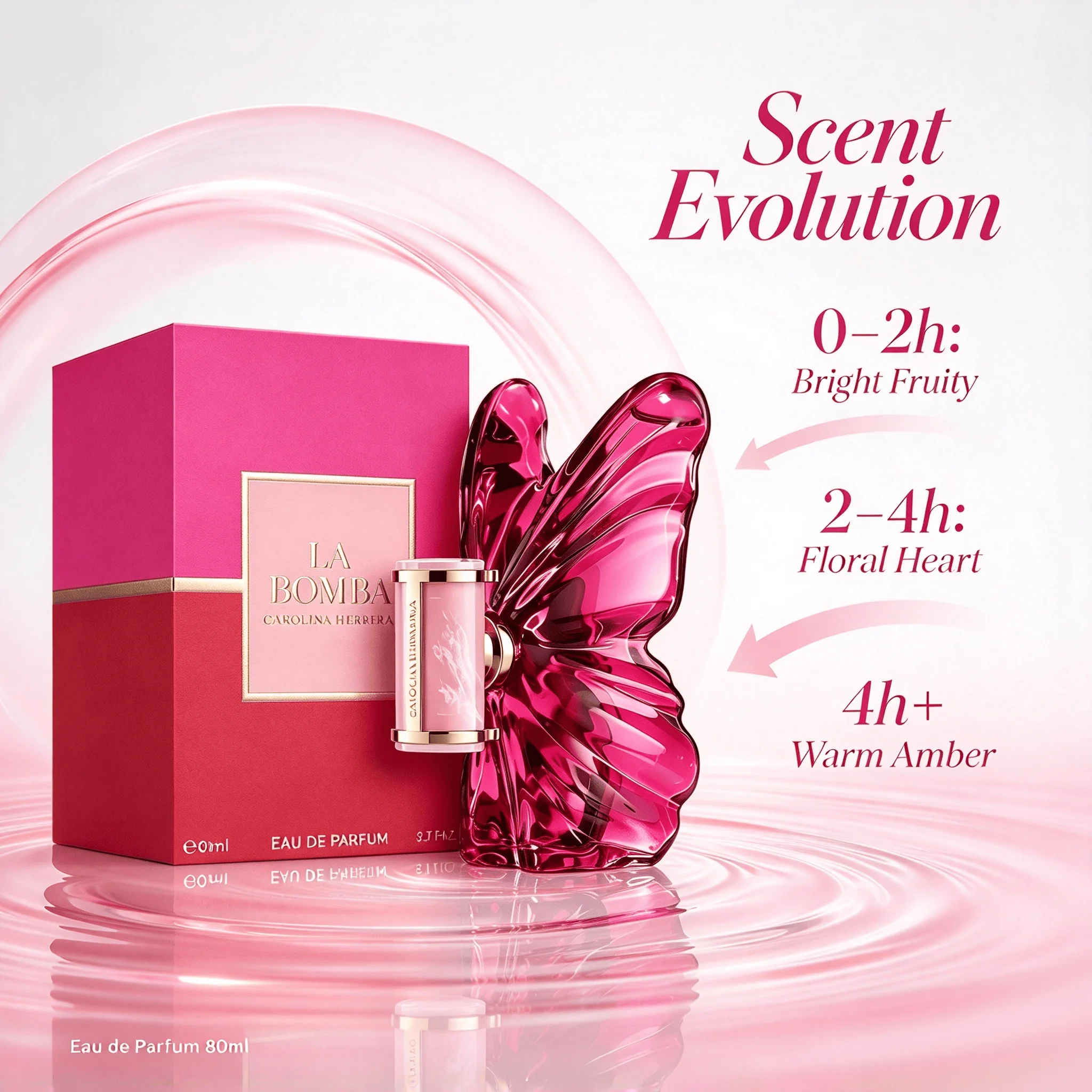 Carolina Herrera La Eau De Par - Luxury Gift Set recensie en prijs