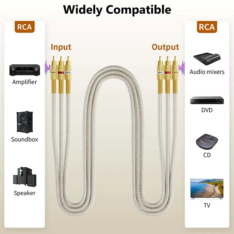 Premium RCA Cable Triple Composite Audio/Video Cable Shielded 3 RCA AV Cable 3-RCA to 3-RCA Composite Video Stereo Audio Cable