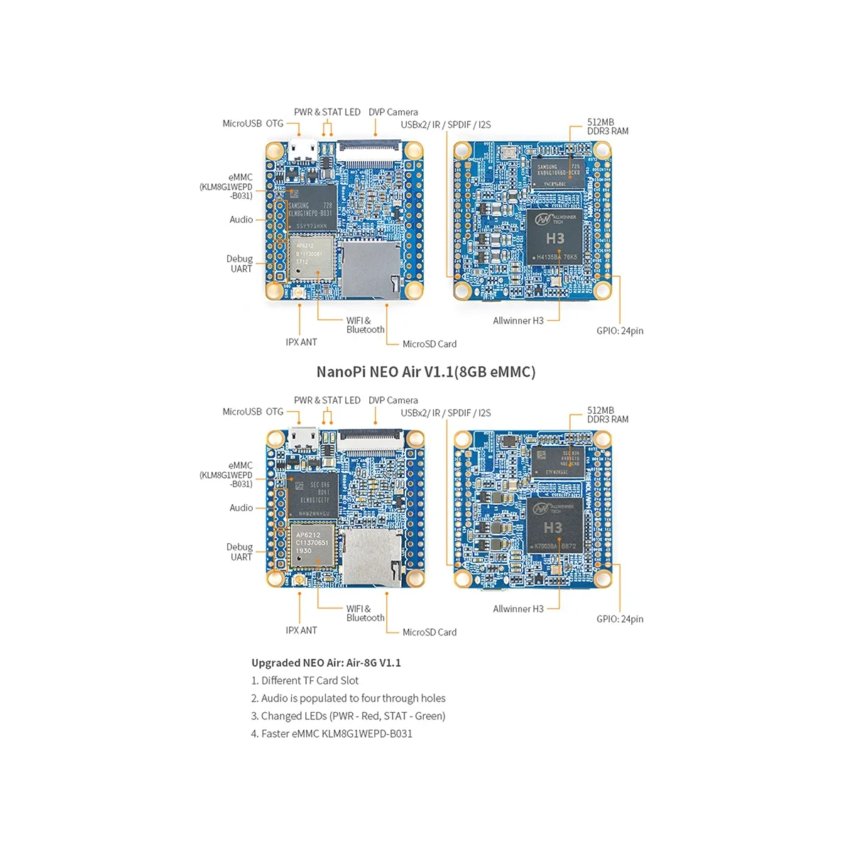 Nanopi NEO Air 개발 보드용 블루투스 와이파이 IoT 모듈, 512MB DDR3 RAM, 8GB EMMC Allwinner H3, IOTA7