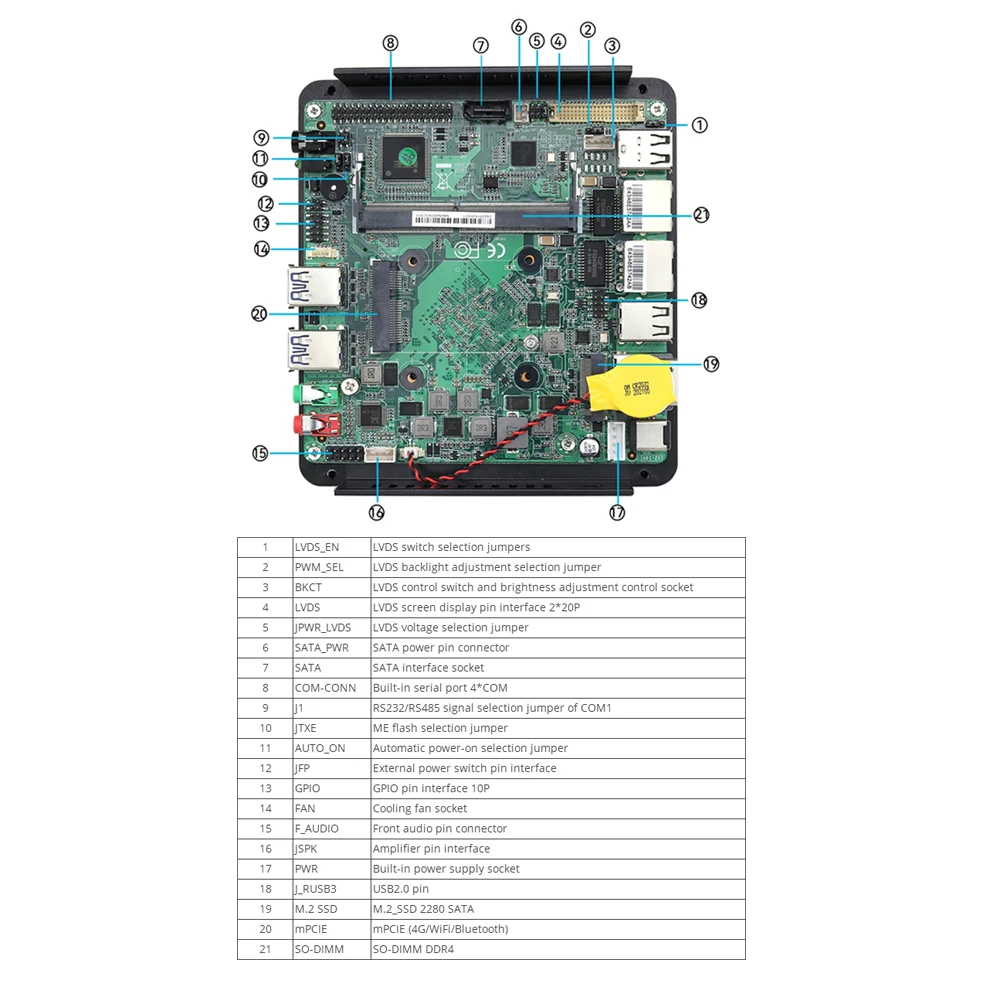 Рисунок 6 - Промышленный мини-ПК Intel Pentium