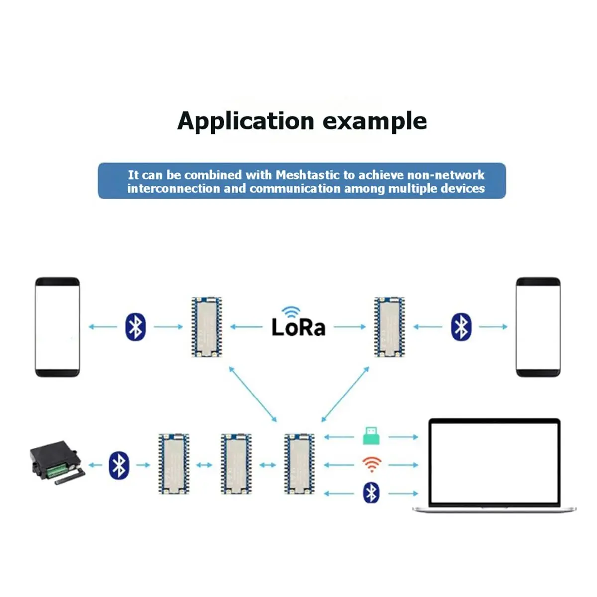 

(ABGQ) ESP32-S3-LR1121-LF Kit ESP32-S3 LoRa 2.4G Development Board 410MHz-510MHz Wireless Communication Module