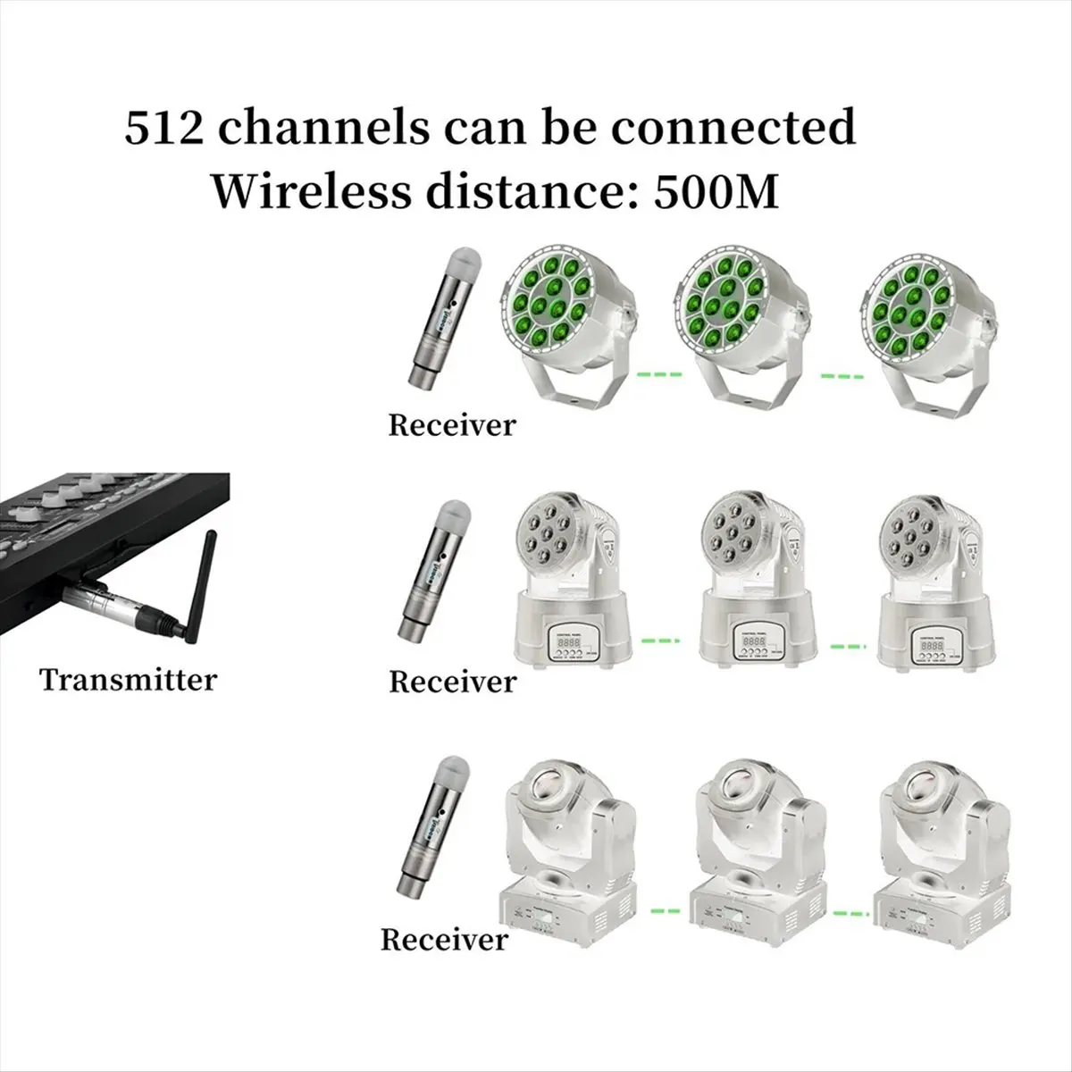 

Беспроводной приемопередатчик DMX512 T28C для сценического освещения, 2.4G, с перезаряжаемой батареей, до 16 часов работы, приемник, вилка стандарта США