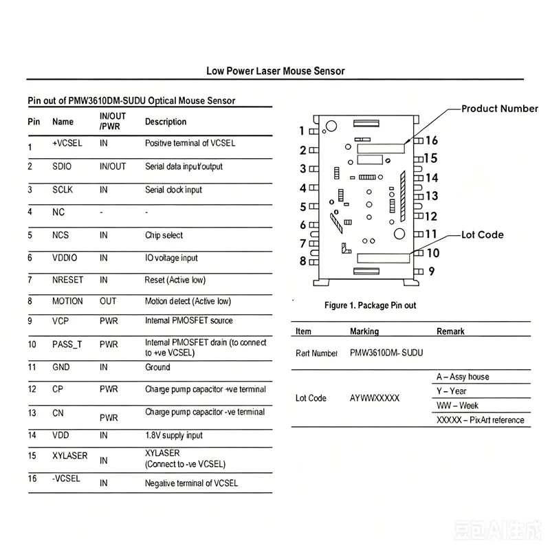 New Original PMW3610DM-SUDU + LM18-LSI lens Wireless Laser Mouse Sensor IC PMW3610DM PMW3610 with lens LM18 Mouse Optical Sensor