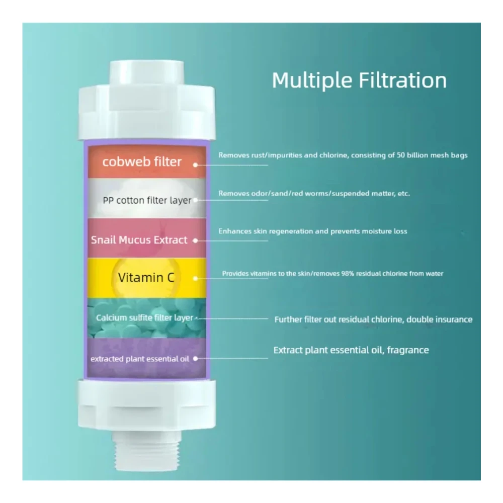 Filtro doccia H201-rimozione del cloro Pre-filtro per la cura della pelle per il bagno uso domestico aromaterapia infusione VC migliora la qualità