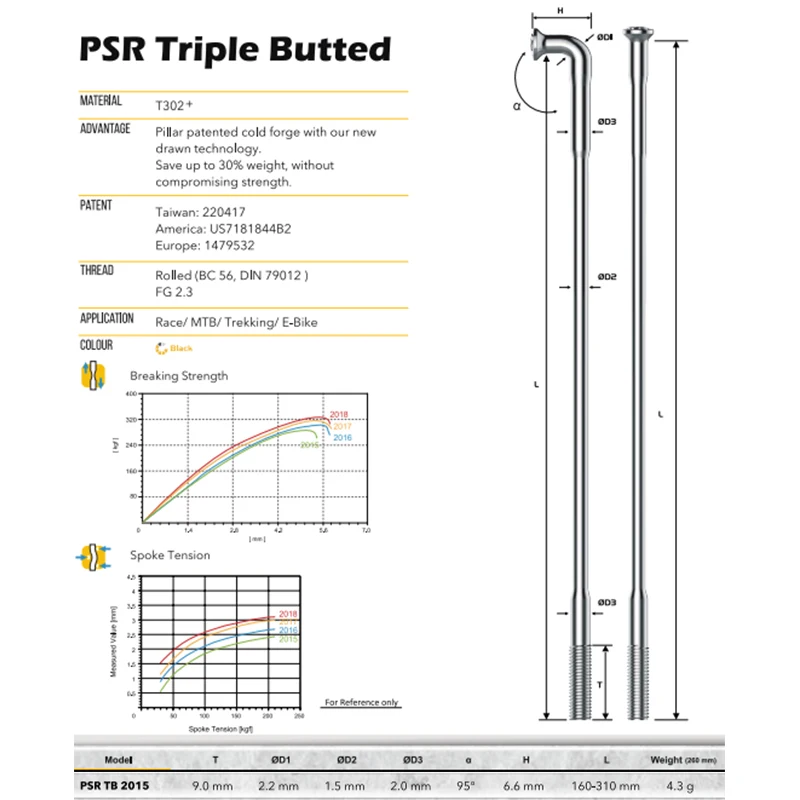 Pillar TB2015 Straight Pull Bike Spoke 1pcs/lot FG14 (2.0mm) Triple Butted Stainless Steel Black 250-306mm  Light 4.3g