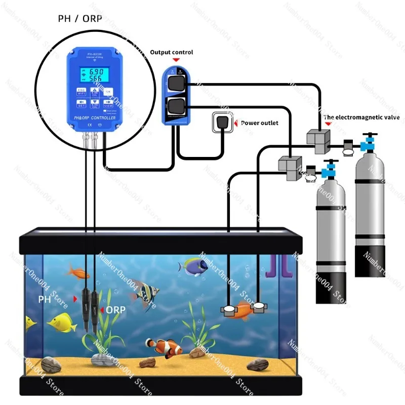 Ra-Digital Meter PH…