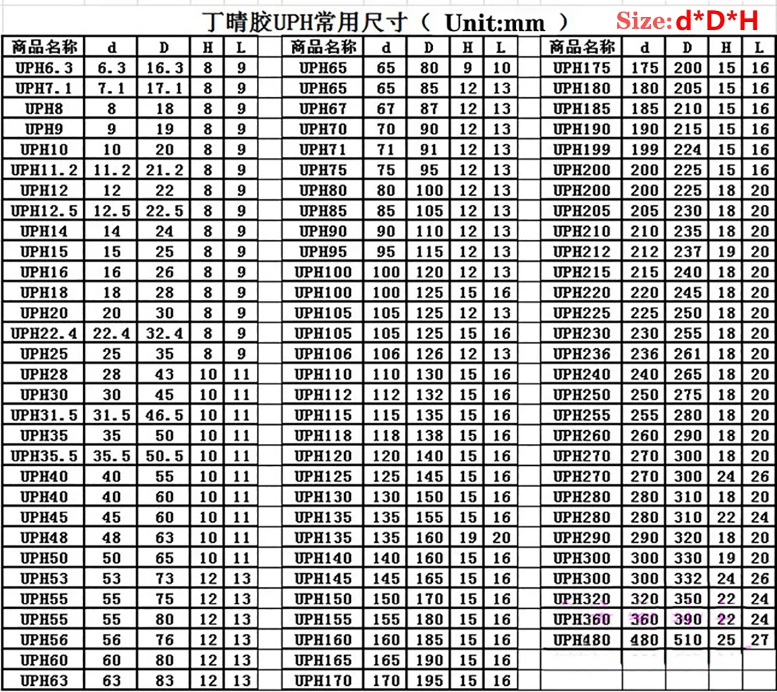 สีดำ NBR ยางกระบอกไฮดรอลิกน้ำมันแหวนความหนา5/6/7/8มม.USH/UPH/Y ประเภทรูเพลาทั่วไปแหวนซีลปะเก็น