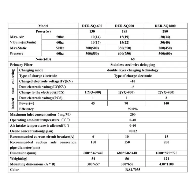 Machine Use Industrial Oil Mist Collector/Oil Fume Extractor/oil Fume Purifier