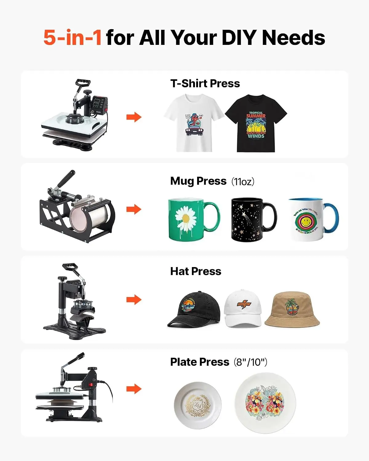 Heat Press Machine 12 x 15 in 5-in-1 Combo Sublimation Press Machine, Heat Up Fast and Even, Digital Precise Time and Temp Contr