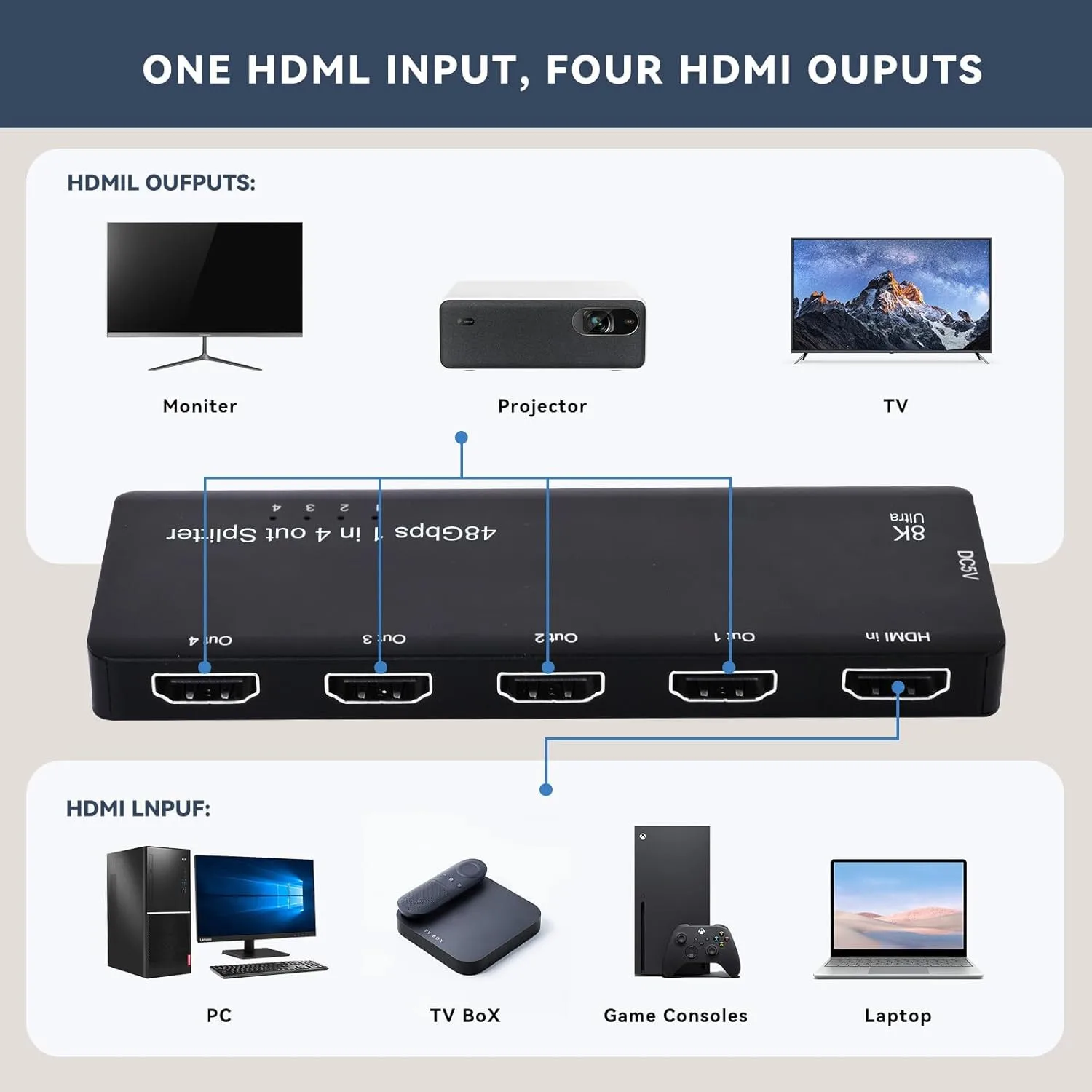 8K HDMI الفاصل 1 في 4 خارج 8K @ 60 هرتز 4K @ 120 هرتز HDMI الناسخ محول 1 إلى 4 إخراج في وقت واحد HD 3D HDCP1.4 ل 4 شاشات
