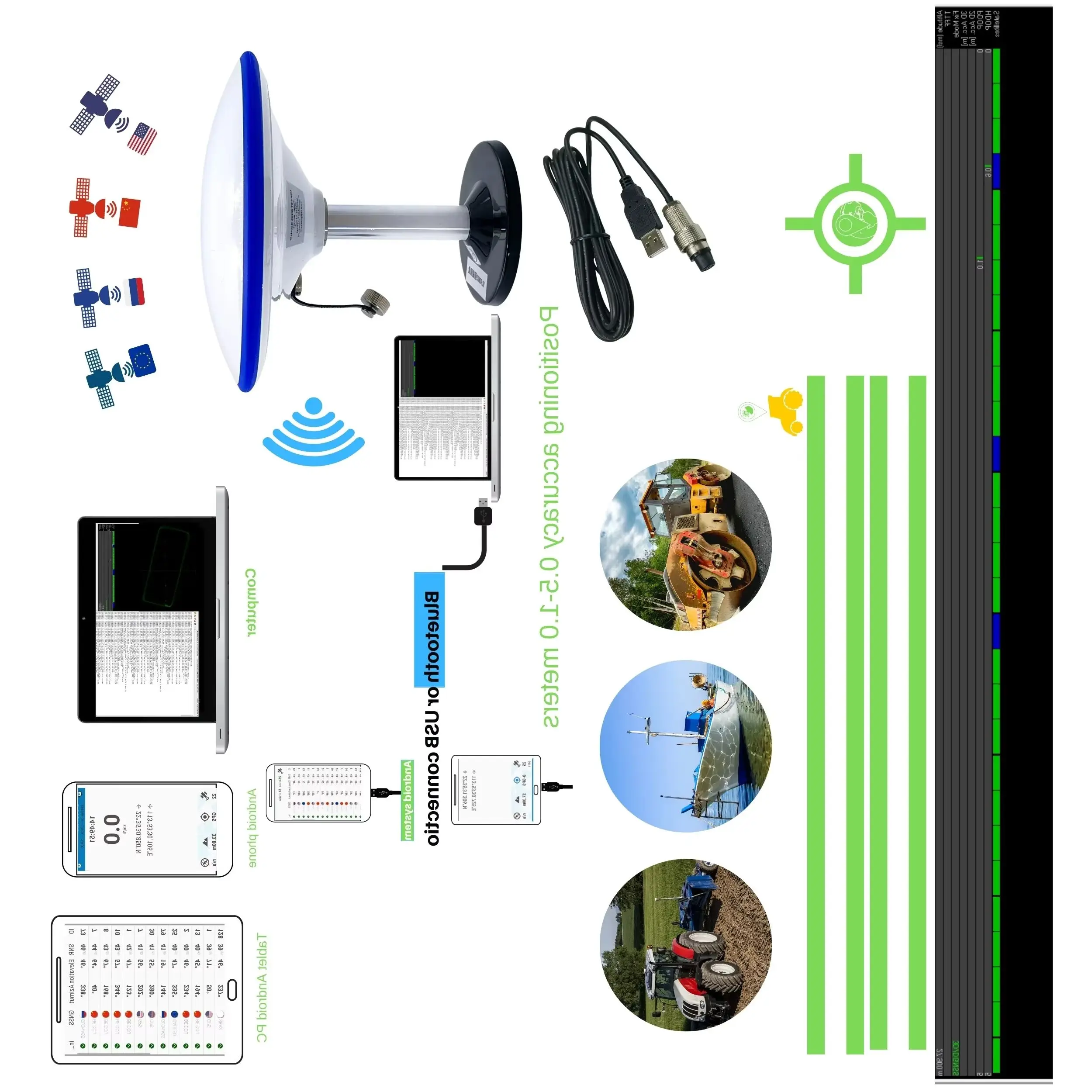 Agriculture Gps And… - image